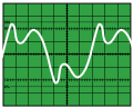 Klang: periodisch (z. B. Giige)