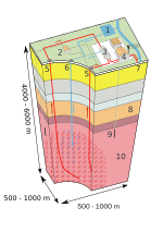 Thumbnail for Enhanced geothermal system