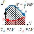 File:PdV_work_cycle.gif