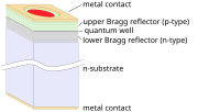 Thumbnail for Vertical-cavity surface-emitting laser