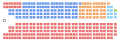 Sièges à la Chambre des communes à l'issue de l'élection.