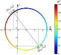 de:Mohrscher Kreis 1) based on: File:Mohr example v1.svg