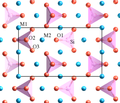 The atomic scale structure of olivine looking along the a axis. Oxygen is shown in red, silicon in pink, and Mg, Fe and Ca in blue. A projection of the unit cell is shown by the black rectangle.