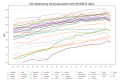 Image 14Life Expectancy of the total population at birth among several OECD member nations. Data source: OECD's iLibrary (from Health insurance)