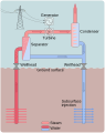 Centrale geotermica tipo flash a separazione di vapore. Il vapore si sviluppa durante la risalita dell'acqua calda per la caduta di pressione (flashing). Dalla testa pozzo esce vapore misto ad acqua bollente che viene separato dalla fase fluida e indirizzato alla turbina per la produzione di energia elettrica, e successivamente condensato di nuovo in acqua. L'acqua (insieme a quella già separata dal vapore) viene poi re-iniettata nel sottosuolo.