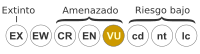 Conservación deCarnivora