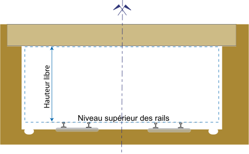 Structure gauge for a bridge or other wayside objects hauteur libre = clear height Niveau superieur des rails = Top of rails