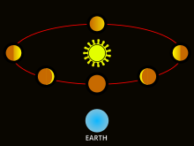 Phases-of-Venus.svg