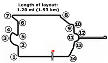 Layout of the Paris Street Circuit