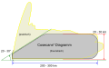 Cosecans²-Diagramm