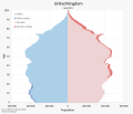 Thumbnail for Demographics of the United Kingdom