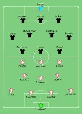 Alineación inicial