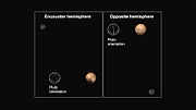 冥王星背对冥卫一的一面（左）和朝向冥卫一的一面（右）（2015年6月27日）