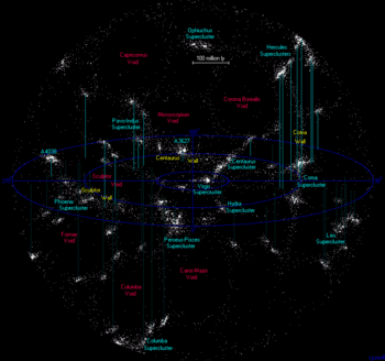 Map of the nearest superclusters within 500 million light years. Laniakea is within the red circle.