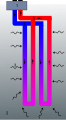 Schema del circuito di scambio con il terreno (verticale in questo caso) di un impianto a pompa di calore: 1-connessione con la pompa di calore; 2-terreno; 3-flusso di calore dal terreno; 4-parte fredda del circuito; 5-parte calda del circuito.