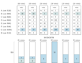 Consider project G and the payments presented in the picture. The payments are not equal, but they are still proportional to the values that the voters' assigned to G. The maximal voter's payment-per-utility for project G equals '"`UNIQ--postMath-00000032-QINU`"' and this value is minimal across all projects. Consequently, G is selected. After this round the voters from the fourth group have run out of money.