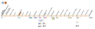 Strecke der Metro-linija 5 (Pariz)