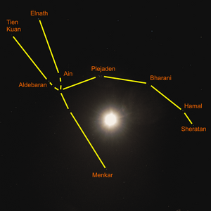 Astronomische Aufnahme des Vollmonds im Sternbild Stier (Taurus) mit eingeblendetem Himmelsstier-Asterismus. Die Ekliptiklinie kreuzt in etwa die Mittelpunkte der drei gedachten Verbindungslinien Menkar-Sheratan, Aldebaran-Plejaden und Tien Kuan-Elnath.