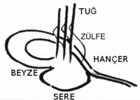 De elementen van de Tughra