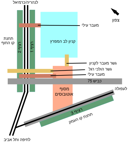 תרשים התחנה