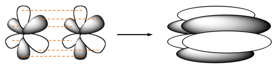 Vorming van een phi-binding