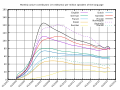 2004-2016