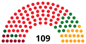 Elecciones al Parlamento de Andalucía de 1982