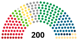 Struktur Parlemen Finlandia