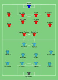 Alineación inicial