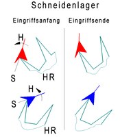 Grashüpferhemmung (Eingriff) H Hemmelement; HR Hemmungsrad; S Drehpunkt