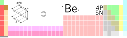 Бериллиум in the periodic table of the elements