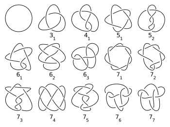 Diagrammes de nœuds dans le plan