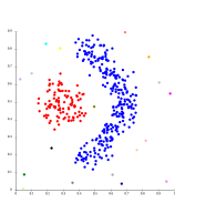 Single-linkage on density-based clusters. 20 clusters extracted, most of which contain single elements, since linkage clustering does not have a notion of "noise".