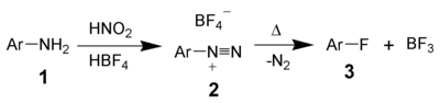 The Schiemann reaction