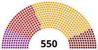 Diagramme