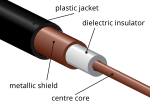 Coaxial cable cutaway