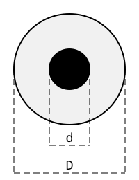 Asymmetrische Leitung