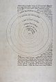 Paĝo 9 verso de la aŭtografo de De revolutionibus de Nikolao Koperniko (1520–1541), enhavanta desegnaĵon de la heliocentra sistemo. Enskribite en la liston pri Monda Heredo de Unesko.