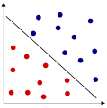 Zwei voneinander linear separierbare Relationen in '"`UNIQ--postMath-00000002-QINU`"'.