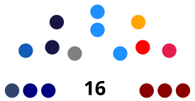 Elecciones de consejeros regionales de Coquimbo de 2021