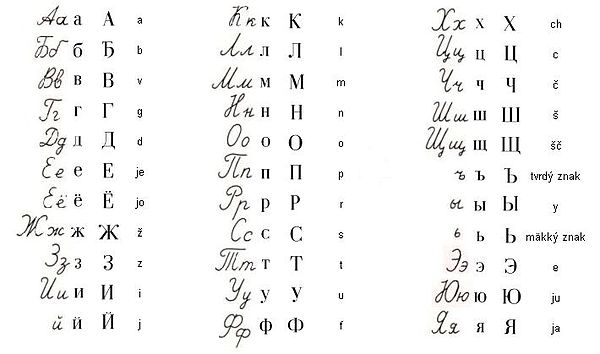 Lettervormen van het cyrillische alfabet
