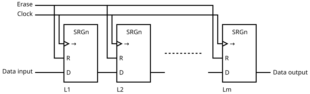 Implementación de una SAM serie con registros de desplazamiento