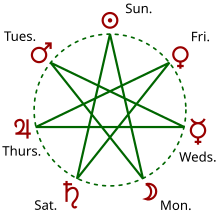 Weekday heptagram.svg