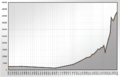 Bruchsal demographics