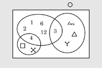 Diagrama de Luetich 2D