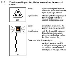 Signaux de contrôle pour les trains.