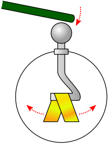 A clear glass dome has an external electrode which connects through the glass to a pair of gold leaves. A charged rod touches the external electrode and makes the leaves repel.