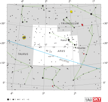 Aries IAU.svg