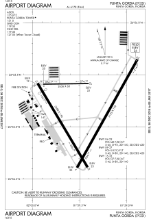 FAA airport diagram