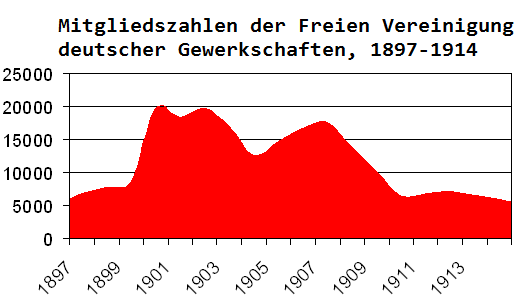 Datei:Mitgliedszahlen FVdG.PNG